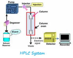 hplc system 1
