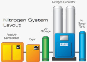 may sinh khi ni to 1