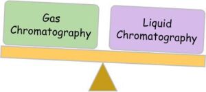 Gas vs liquid Chromatography top image1